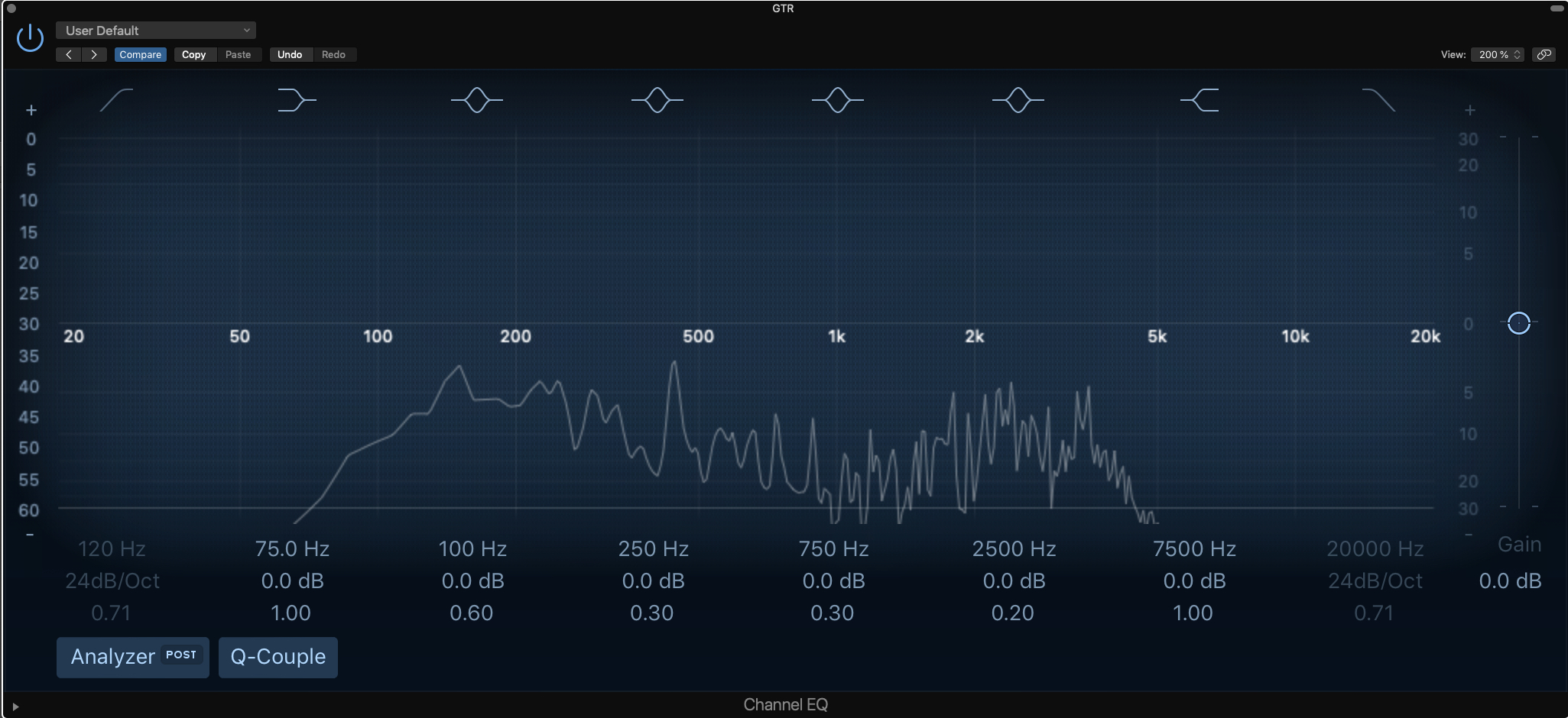 frequencies