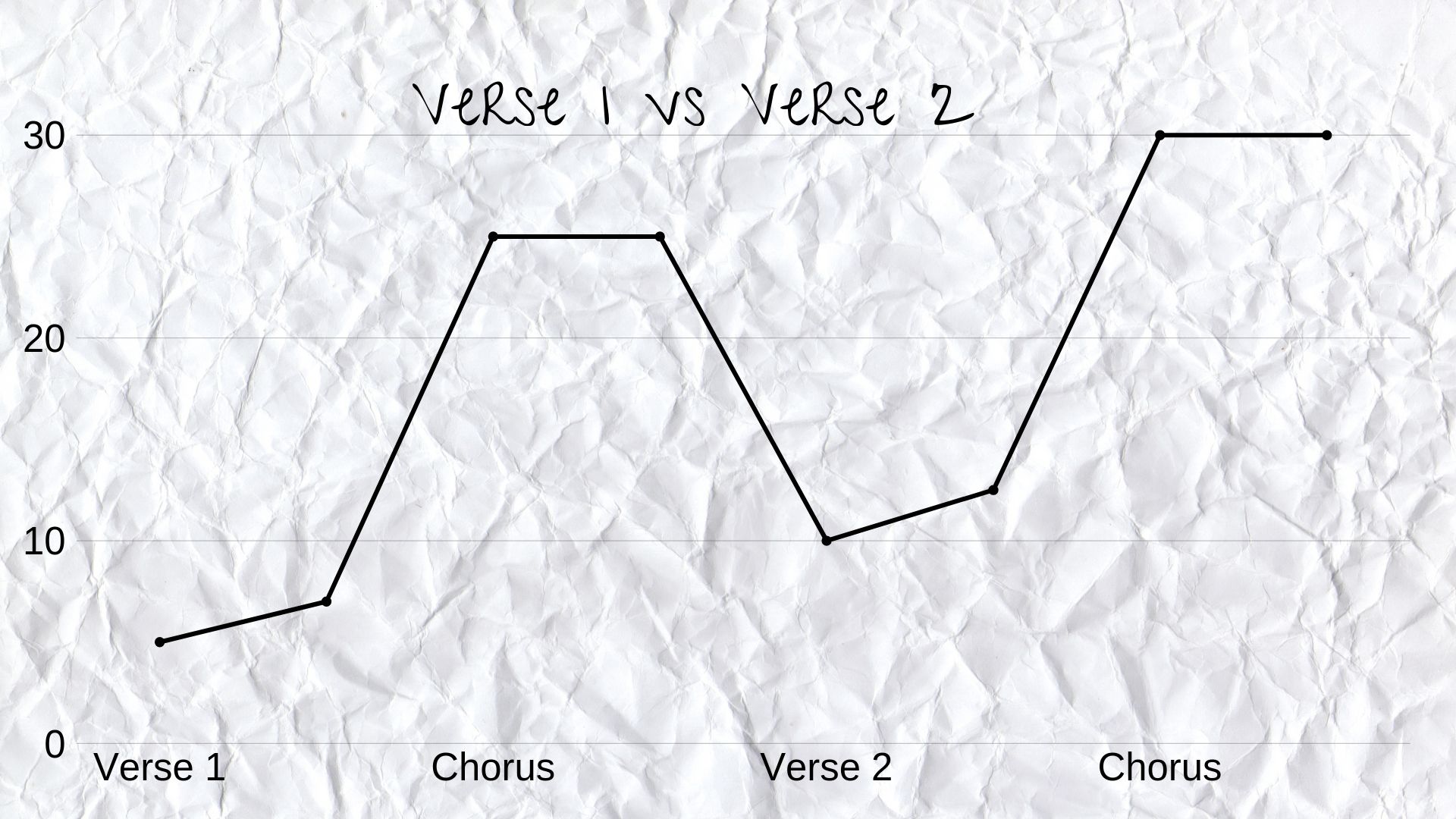 Verse 1 vs Verse 2