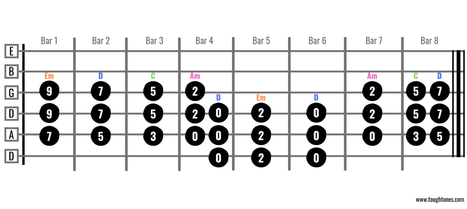 8 Bar Chord Progression 2