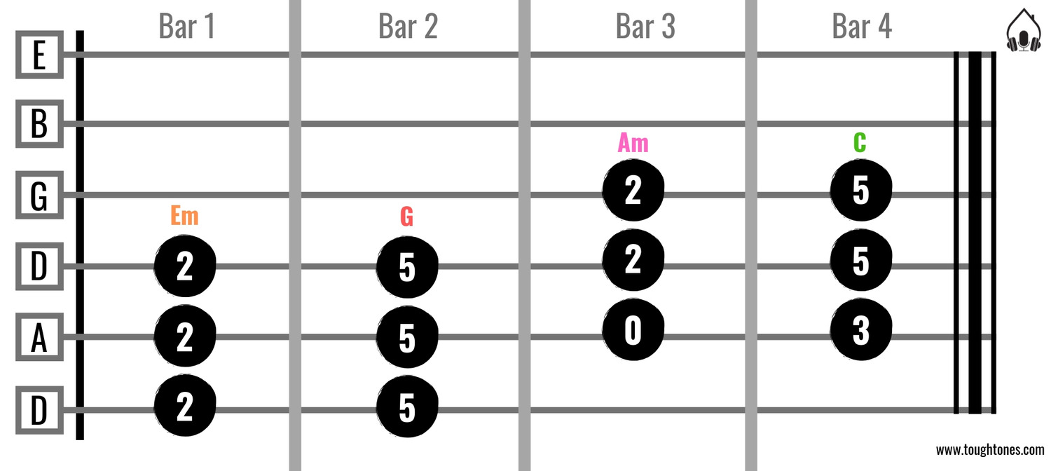 How Form and Choose a Chord Progression? – The Easy Way