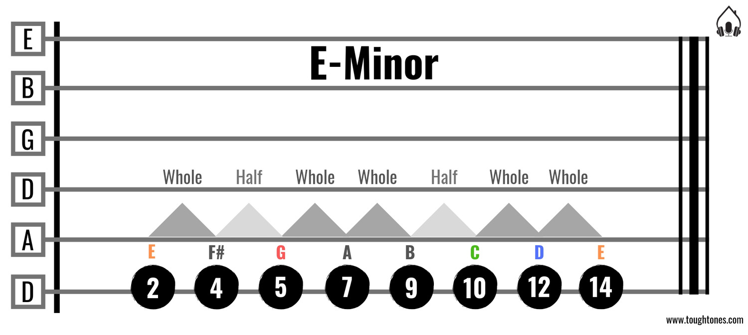 Em scale pattern