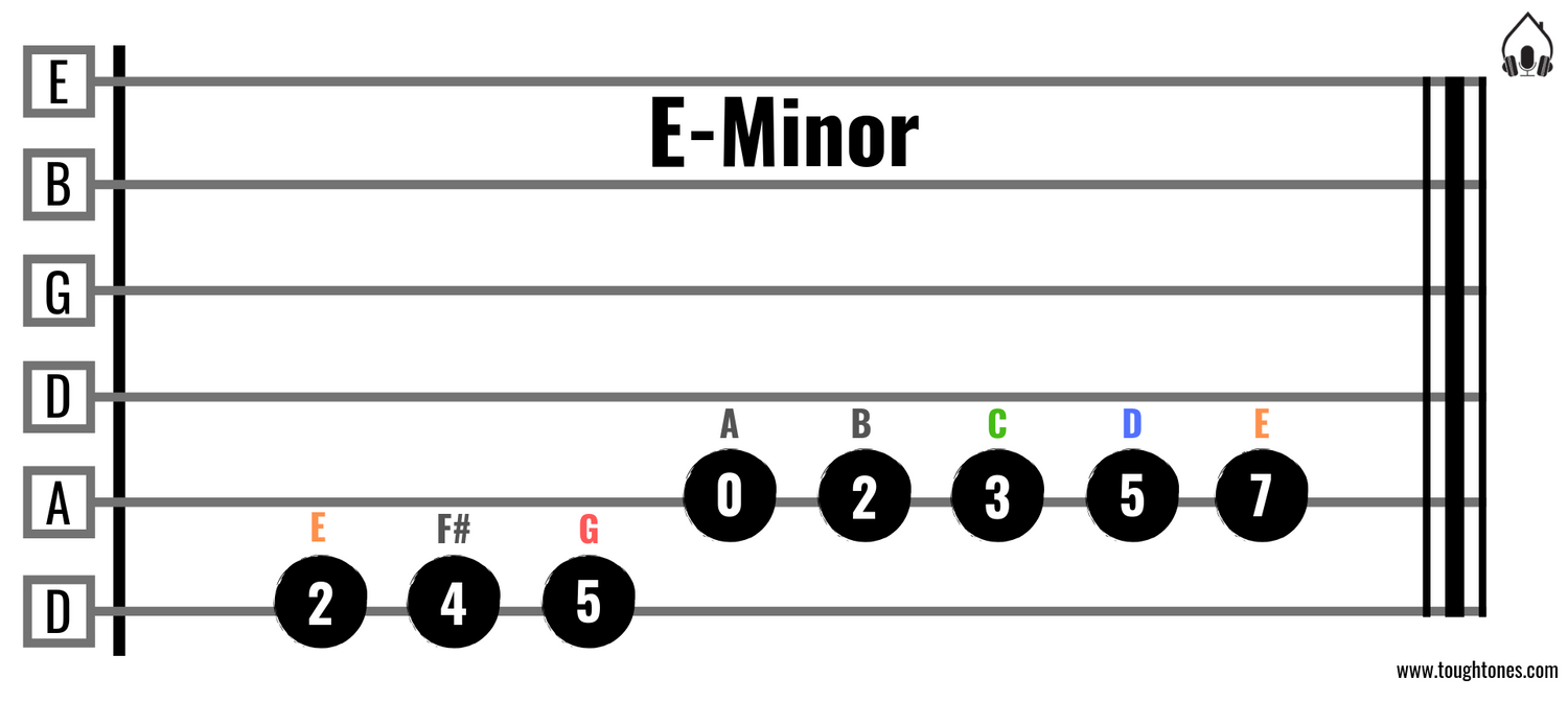 Em-scale