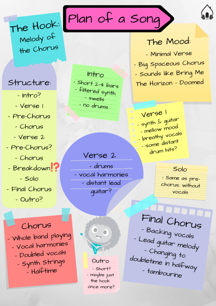 How to Plan a Song and Why? Helpful Full Guide