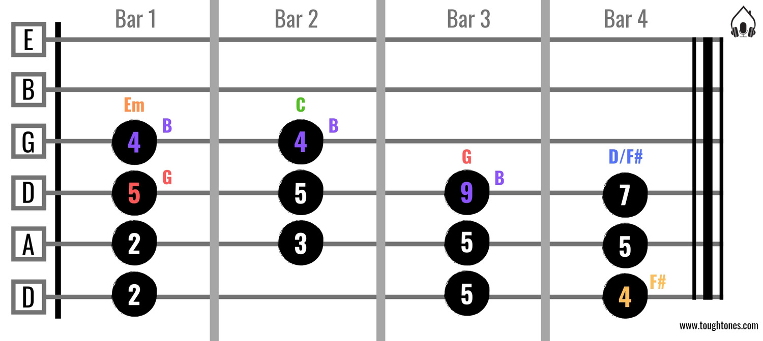 Spicing Chords with notes