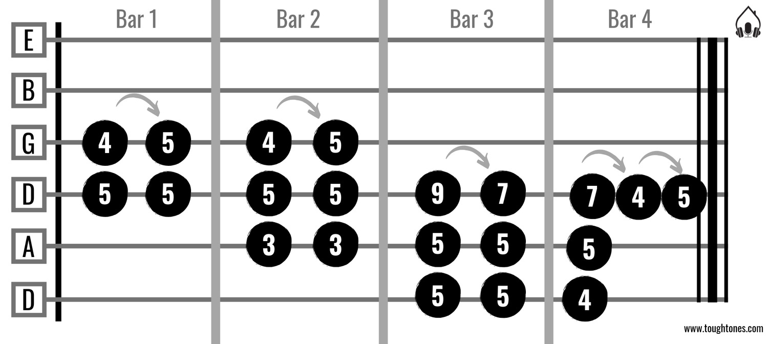 Spicing Chords with riffs