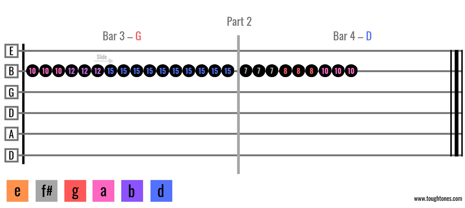 Spicing chord progressions MELODY part 1