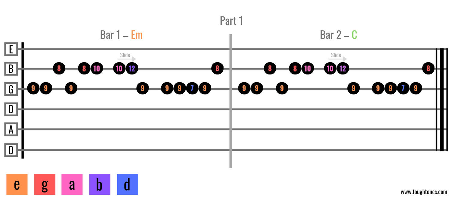 Spicing chord progressions MELODY part 1