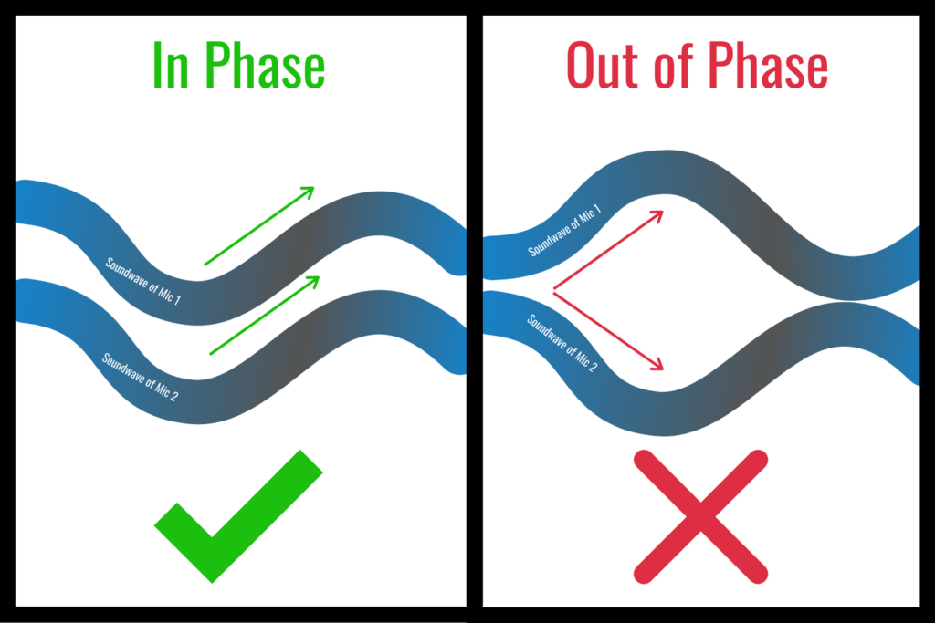 Phase Cancellation The Easy Approach (No BS or Technical Jargon)